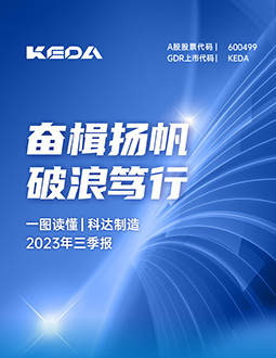 科達(dá)制造2023年三季報(bào)